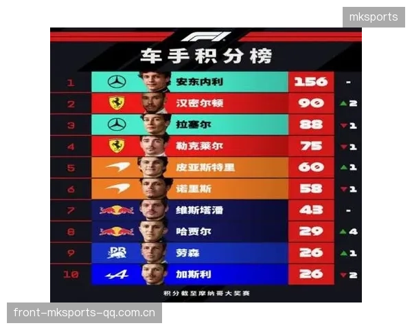 F1赛事车手社区互动计划：领跑城市粉丝新体验