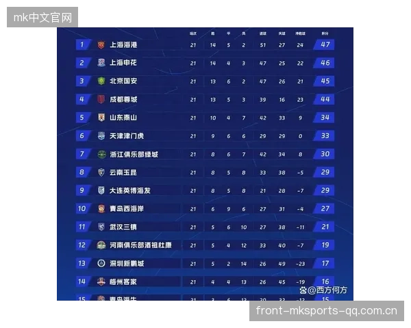大连英博逆袭之路：从“0-1”逆转到“43分反超”，如何让亚冠梦想再次燃起？